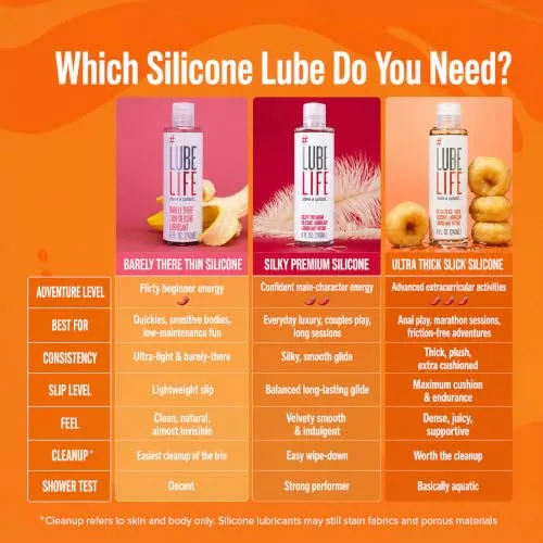 LubeLife Barely There Thin Silicone Lube, 8 fl oz view 6
